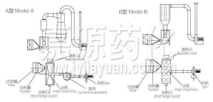 臥式沸騰干燥機(jī)結(jié)構(gòu)示意圖